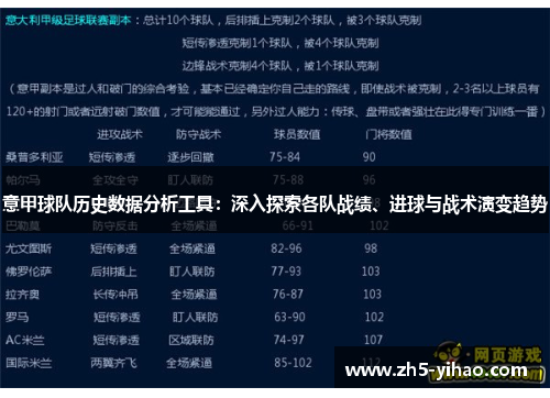 意甲球队历史数据分析工具:深入探索各队战绩、进球与战术演变趋势 意甲球队历史数据分析工具:深入探索各队战绩、进球与战术演变趋势