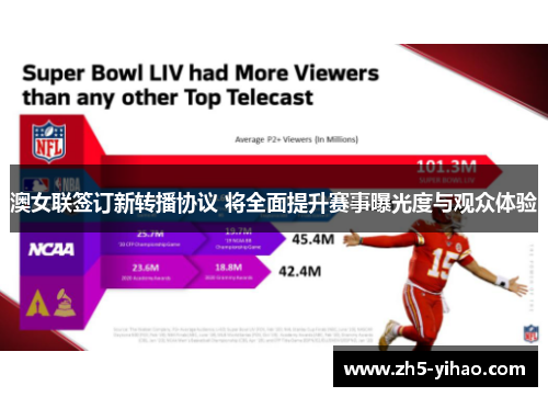 澳女联签订新转播协议 将全面提升赛事曝光度与观众体验 澳女联签订新转播协议 将全面提升赛事曝光度与观众体验