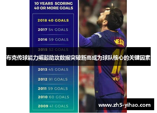 布克传球能力崛起助攻数据突破新高成为球队核心的关键因素 布克传球能力崛起助攻数据突破新高成为球队核心的关键因素