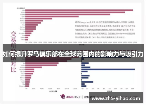 如何提升罗马俱乐部在全球范围内的影响力与吸引力