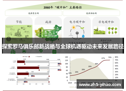 探索罗马俱乐部新战略与全球机遇驱动未来发展路径 探索罗马俱乐部新战略与全球机遇驱动未来发展路径