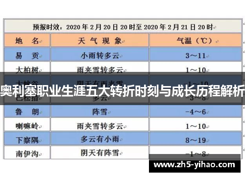 奥利塞职业生涯五大转折时刻与成长历程解析