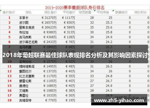 2018年葡超联赛最佳球队表现排名分析及其影响因素探讨