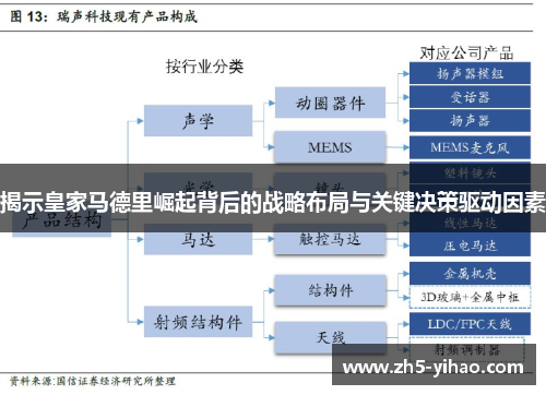 揭示皇家马德里崛起背后的战略布局与关键决策驱动因素