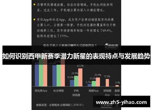 如何识别西甲新赛季潜力新星的表现特点与发展趋势