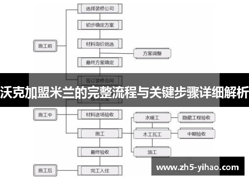 沃克加盟米兰的完整流程与关键步骤详细解析
