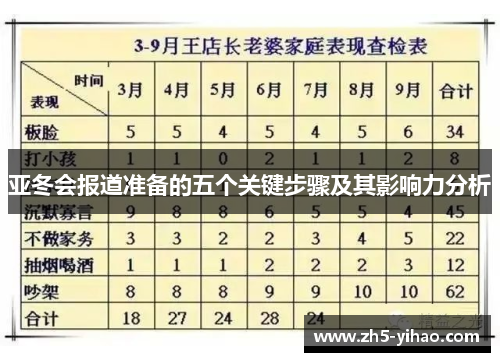 亚冬会报道准备的五个关键步骤及其影响力分析