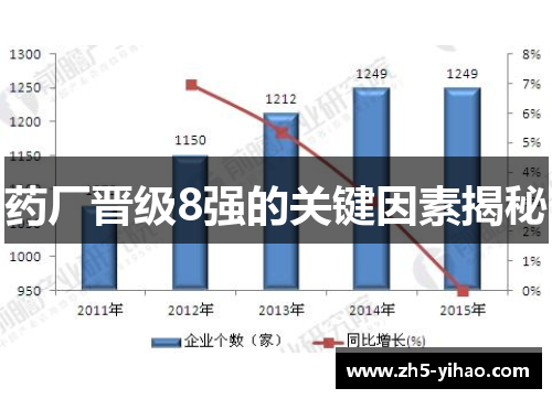 药厂晋级8强的关键因素揭秘