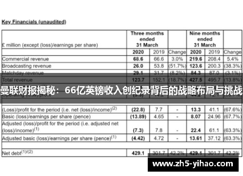 曼联财报揭秘：66亿英镑收入创纪录背后的战略布局与挑战