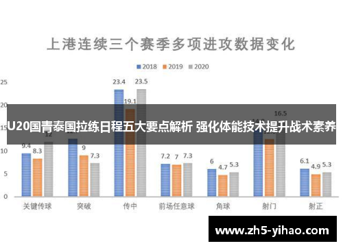 U20国青泰国拉练日程五大要点解析 强化体能技术提升战术素养
