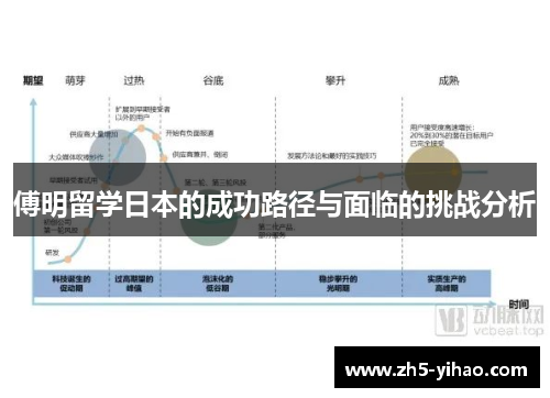 傅明留学日本的成功路径与面临的挑战分析 傅明留学日本的成功路径与面临的挑战分析
