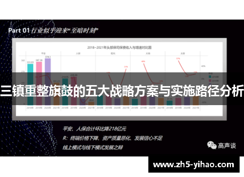 三镇重整旗鼓的五大战略方案与实施路径分析
