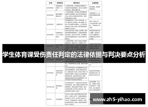 学生体育课受伤责任判定的法律依据与判决要点分析