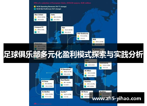 足球俱乐部多元化盈利模式探索与实践分析 足球俱乐部多元化盈利模式探索与实践分析