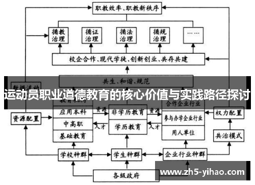 运动员职业道德教育的核心价值与实践路径探讨