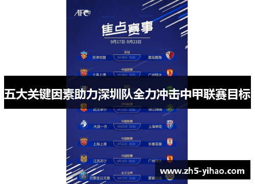 五大关键因素助力深圳队全力冲击中甲联赛目标