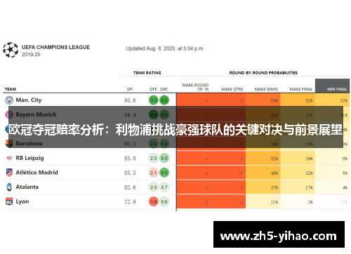 欧冠夺冠赔率分析：利物浦挑战豪强球队的关键对决与前景展望