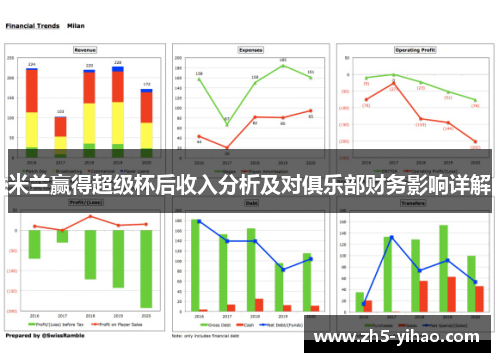 米兰赢得超级杯后收入分析及对俱乐部财务影响详解