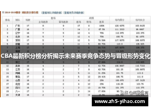 CBA最新积分榜分析揭示未来赛季竞争态势与晋级形势变化 CBA最新积分榜分析揭示未来赛季竞争态势与晋级形势变化