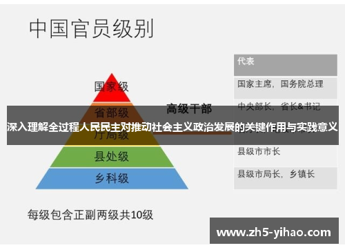 深入理解全过程人民民主对推动社会主义政治发展的关键作用与实践意义