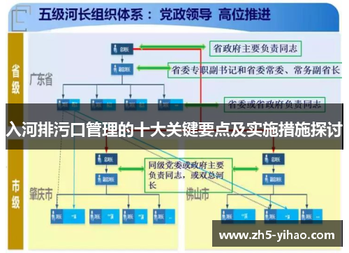入河排污口管理的十大关键要点及实施措施探讨