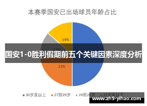 国安1-0胜利假期前五个关键因素深度分析
