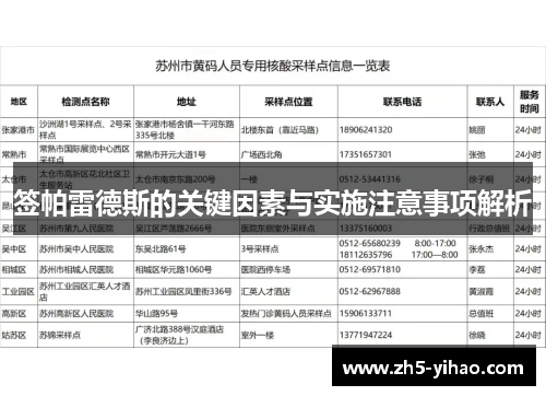 签帕雷德斯的关键因素与实施注意事项解析 签帕雷德斯的关键因素与实施注意事项解析