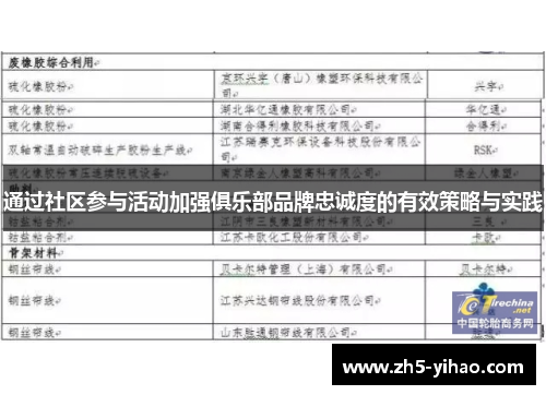 通过社区参与活动加强俱乐部品牌忠诚度的有效策略与实践