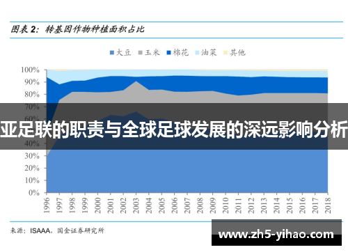 亚足联的职责与全球足球发展的深远影响分析