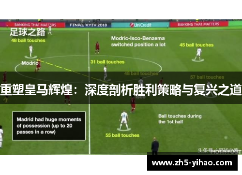 重塑皇马辉煌:深度剖析胜利策略与复兴之道 重塑皇马辉煌:深度剖析胜利策略与复兴之道