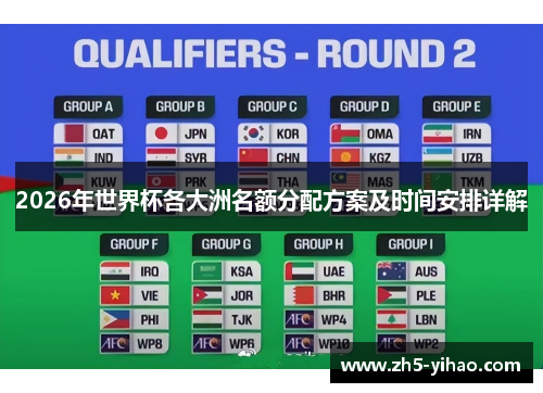 2026年世界杯各大洲名额分配方案及时间安排详解