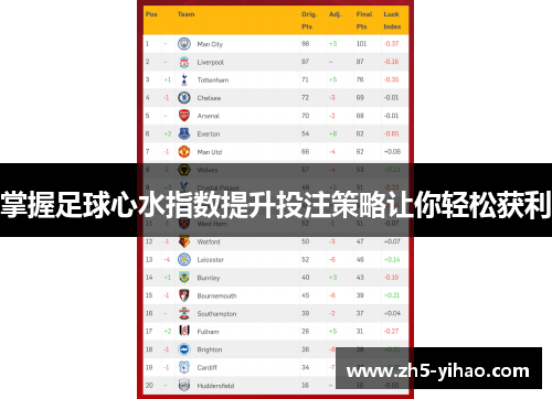 掌握足球心水指数提升投注策略让你轻松获利 掌握足球心水指数提升投注策略让你轻松获利