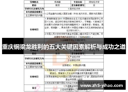 重庆铜梁龙胜利的五大关键因素解析与成功之道