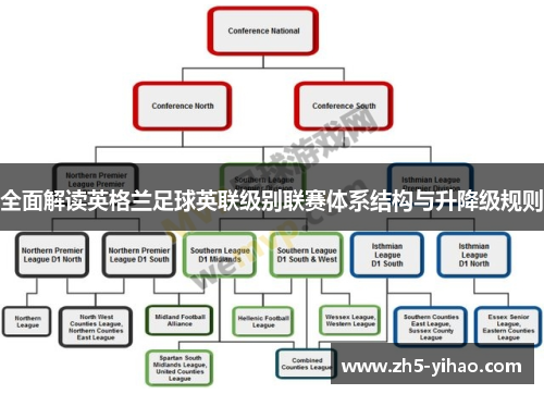 全面解读英格兰足球英联级别联赛体系结构与升降级规则