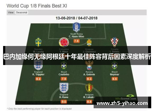 巴内加缘何无缘阿根廷十年最佳阵容背后因素深度解析