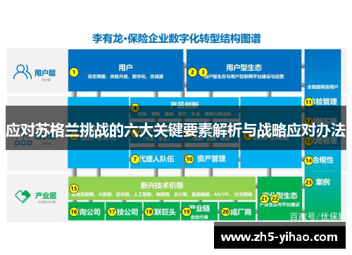 应对苏格兰挑战的六大关键要素解析与战略应对办法