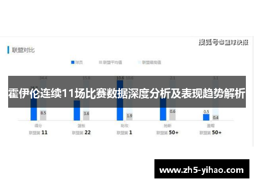 霍伊伦连续11场比赛数据深度分析及表现趋势解析