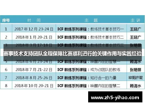 赛事技术支持团队全程保障比赛顺利进行的关键作用与实践经验