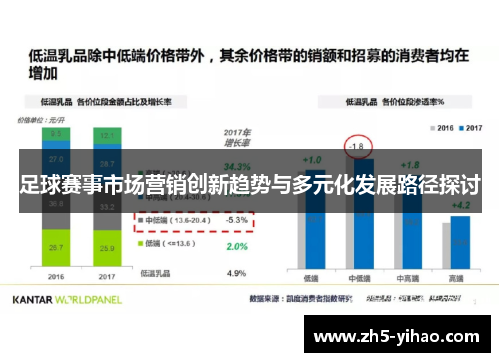 足球赛事市场营销创新趋势与多元化发展路径探讨