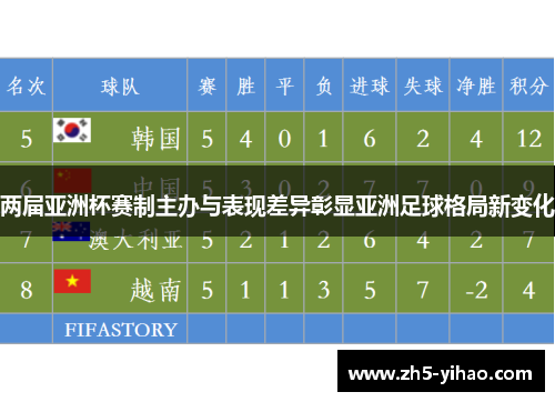 两届亚洲杯赛制主办与表现差异彰显亚洲足球格局新变化 两届亚洲杯赛制主办与表现差异彰显亚洲足球格局新变化