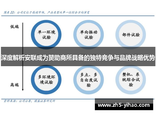 深度解析安联成为赞助商所具备的独特竞争与品牌战略优势
