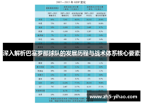 深入解析巴塞罗那球队的发展历程与战术体系核心要素