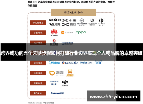 跨界成功的五个关键步骤如何打破行业边界实现个人或品牌的卓越突破