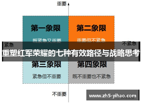 重塑红军荣耀的七种有效路径与战略思考